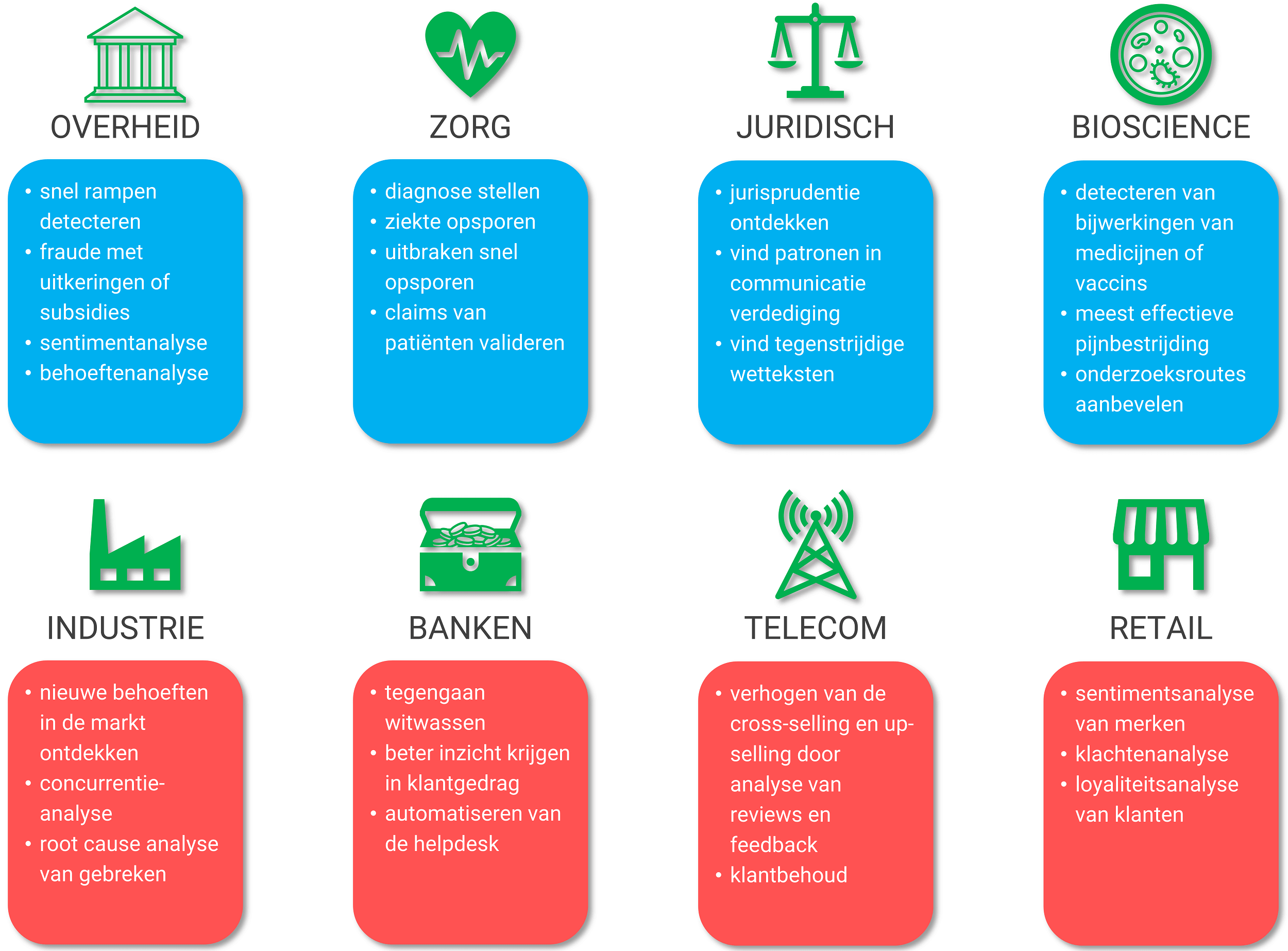 Data mining use cases