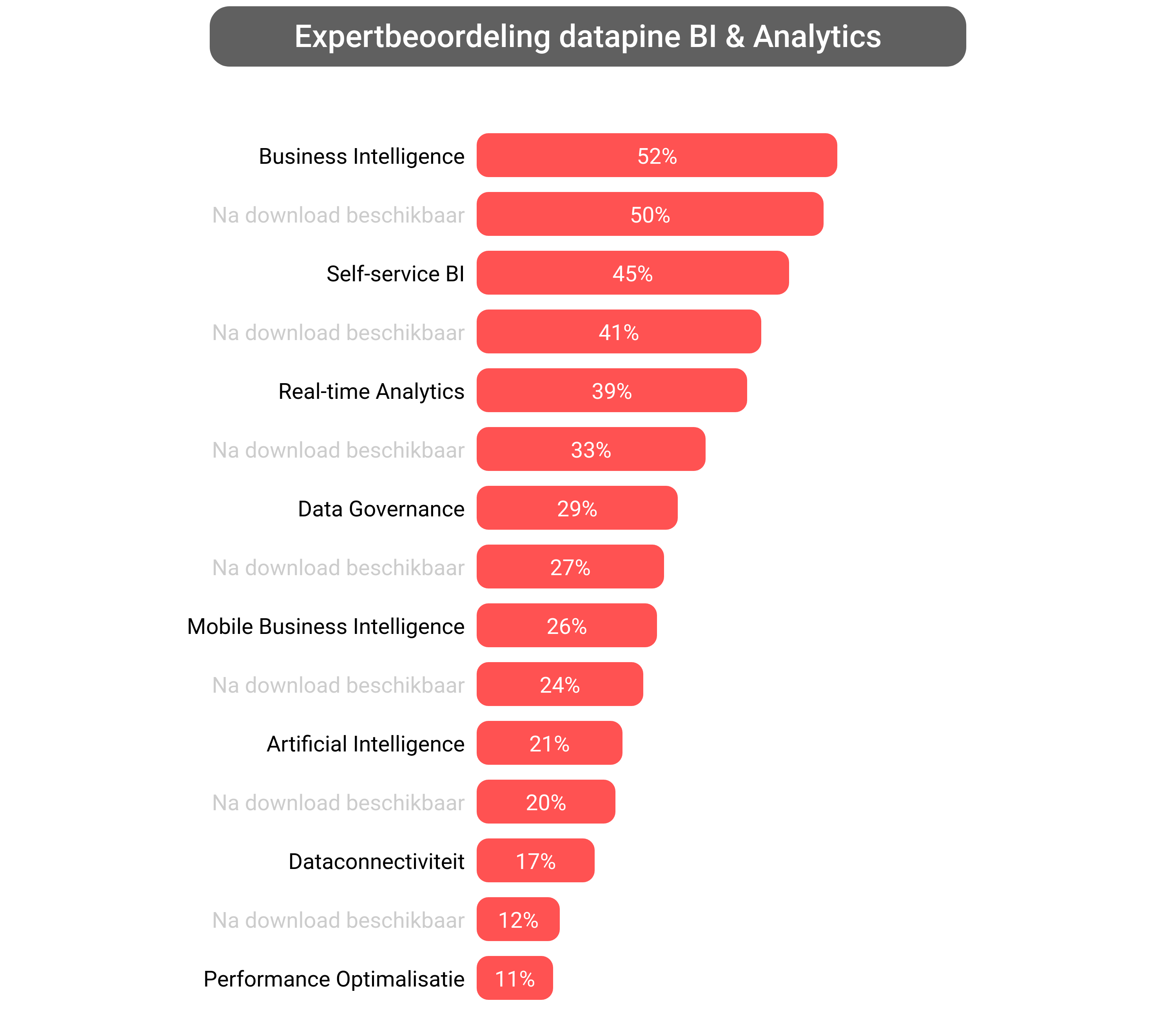 Score van datapine BI software.