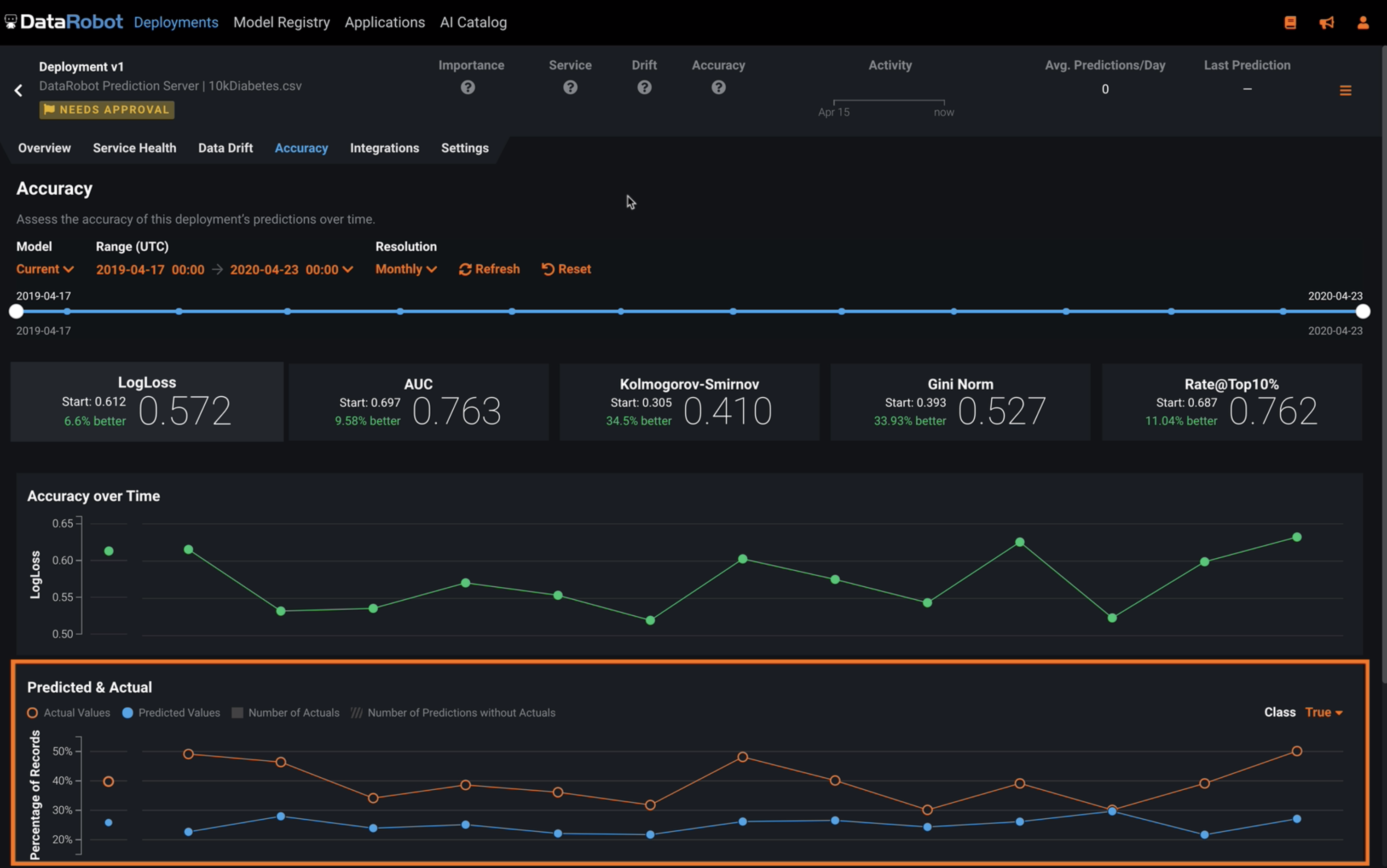 Afbeelding van DataRobot platform tools.