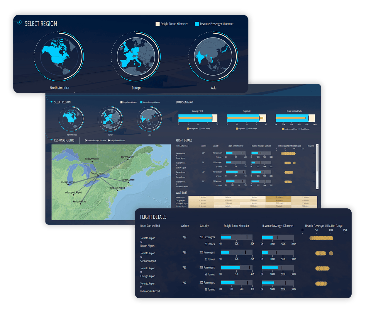 Afbeelding van Dundas Data Visualization tools.