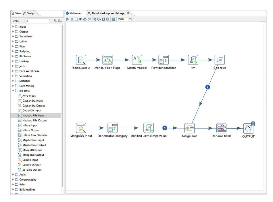 Pentaho Data Integration