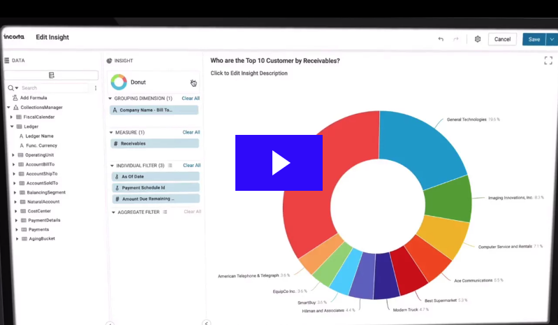 Schema van Incorta Analytics.