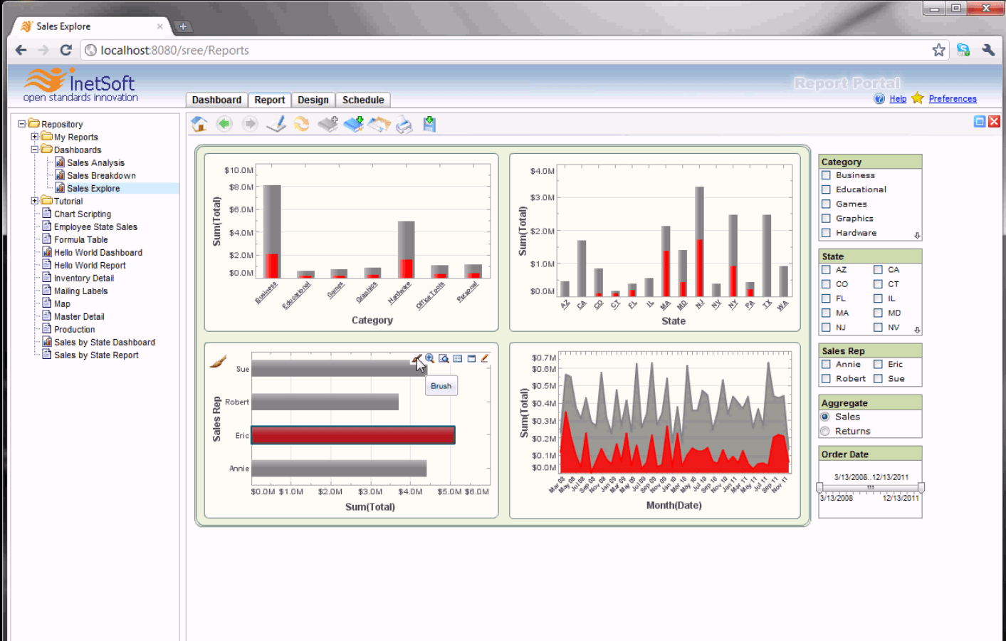 Screenshot van InetSoft Data Intelligence software.