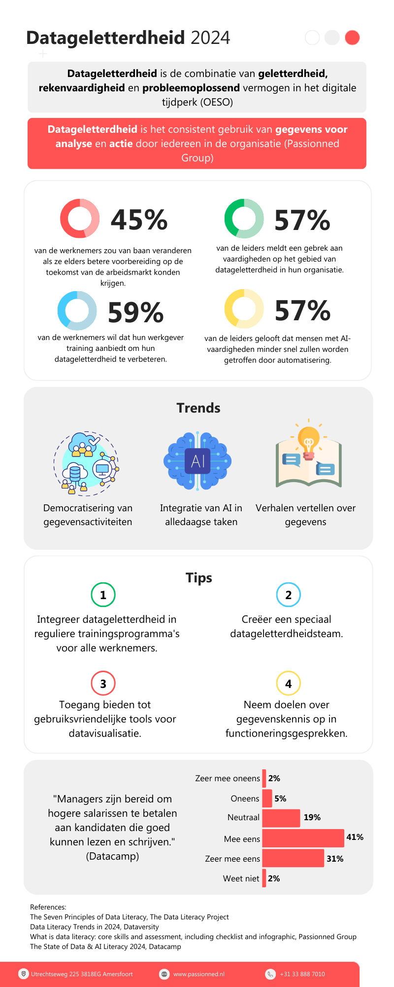 Infographic datagelleterheid 2024