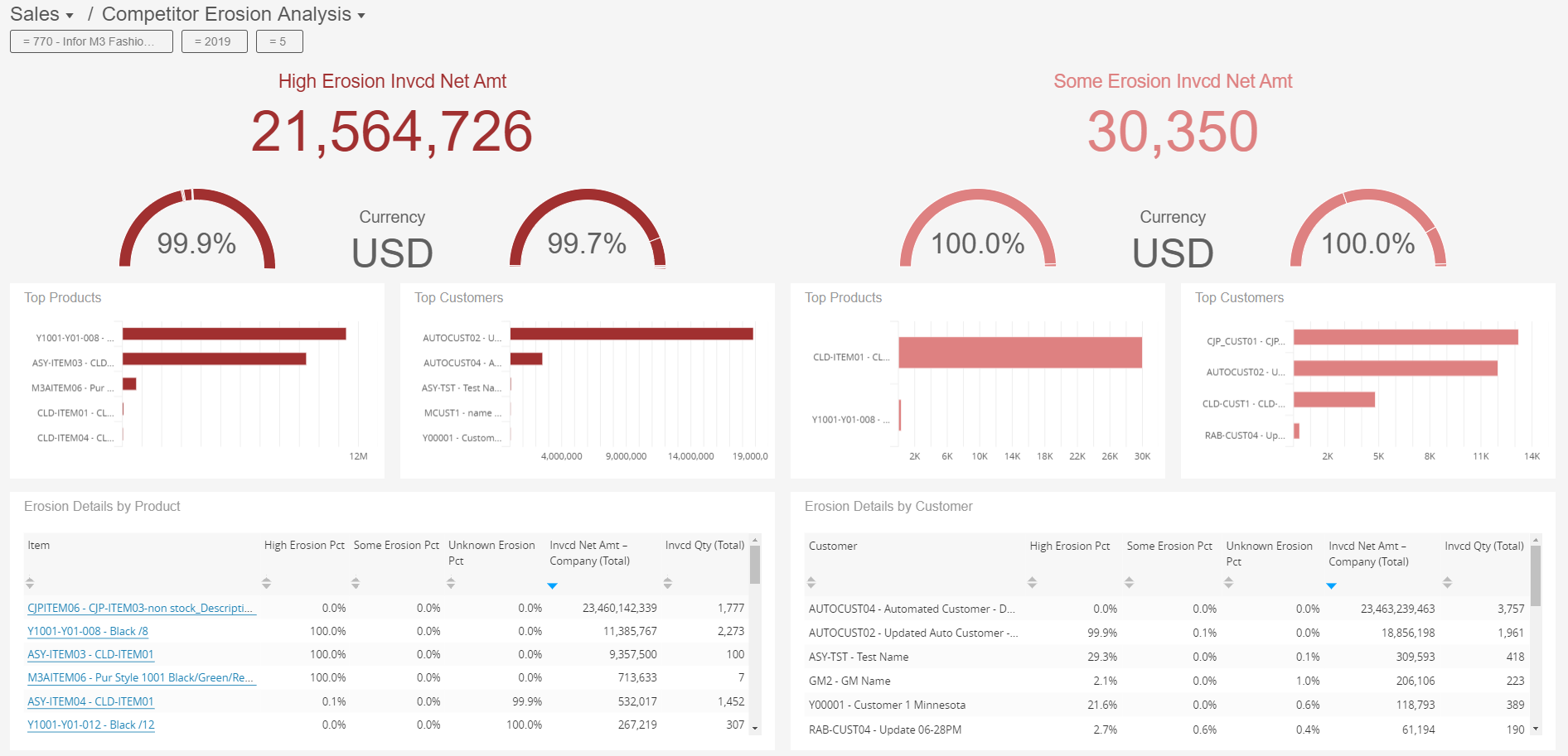 Schema van Infor BI Dashboards.