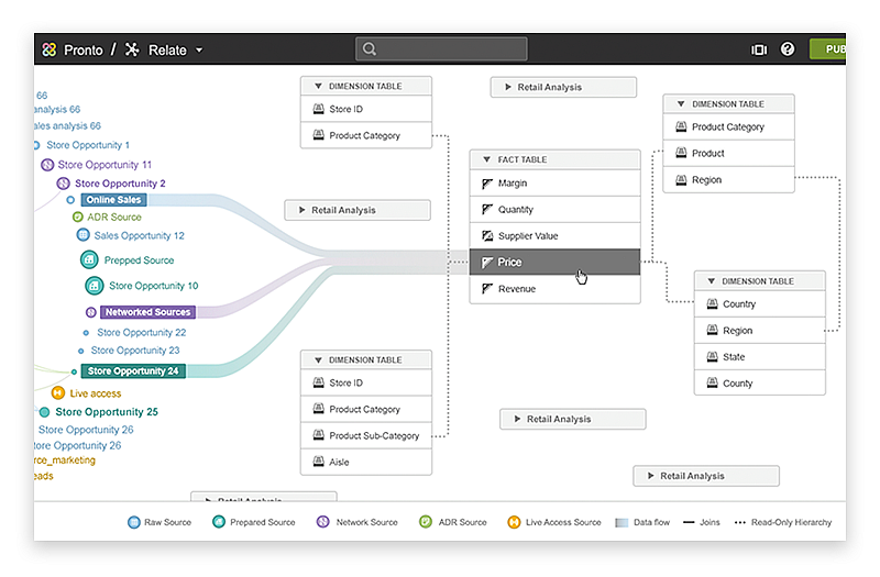 Schema van Infor BI.