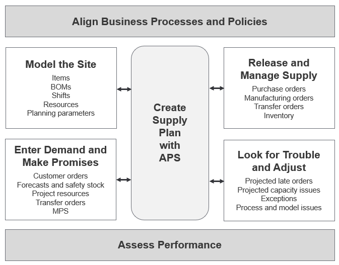 Screenshot van Infor Business Vault software.