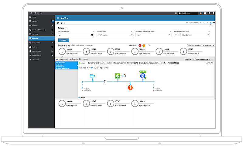 Afbeelding van Infor Data Lake tools.