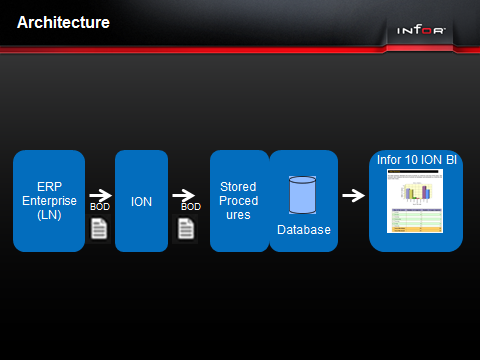 Afbeelding van Infor Landmark tools.