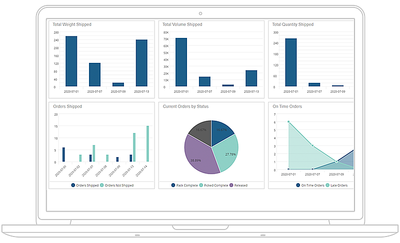 Schema van Infor Landmark Reporting.