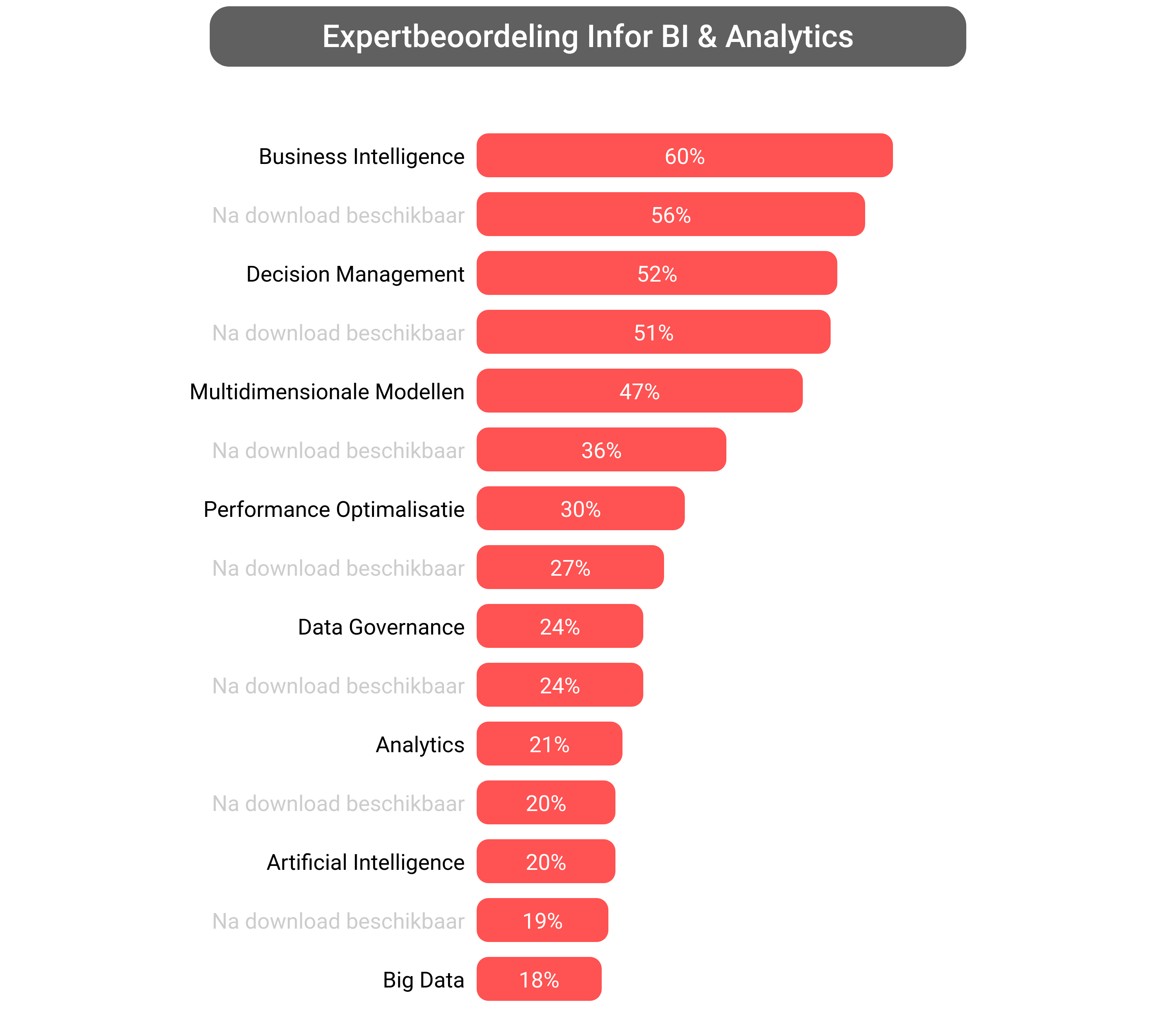 Score van Infor BI software.