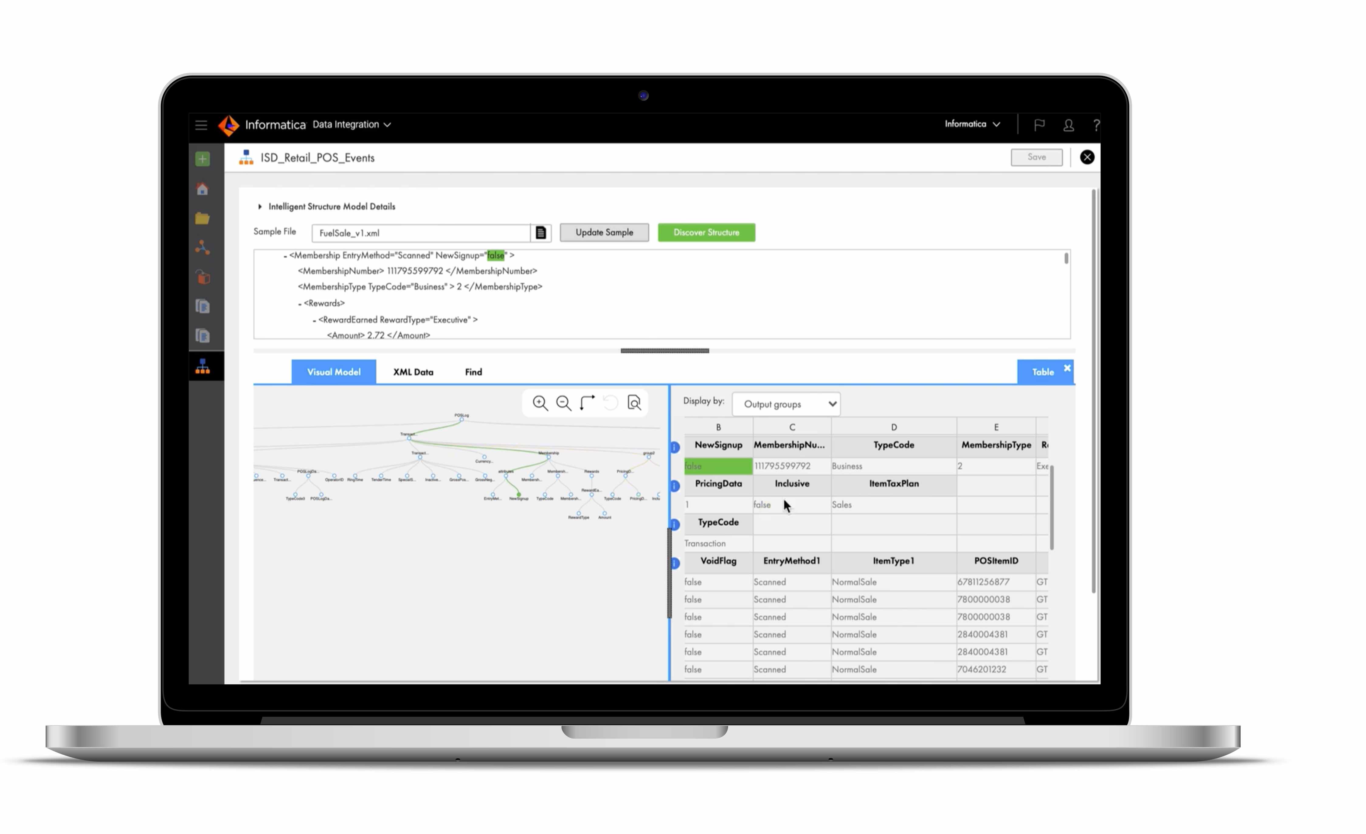 Schema van Informatica Data Integration.