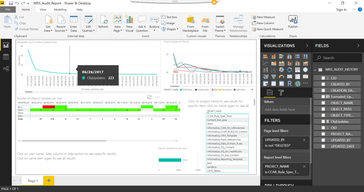 Afbeelding van Informatica Data Quality Platform tools.