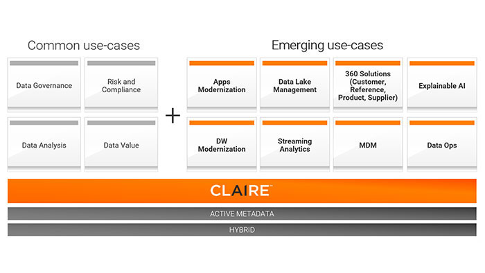 Schema van Informatica Metadata Manager.