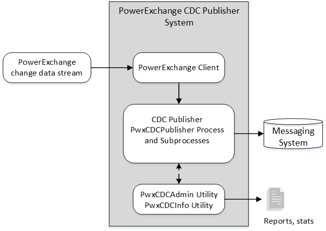 Schema van Powerexchange.