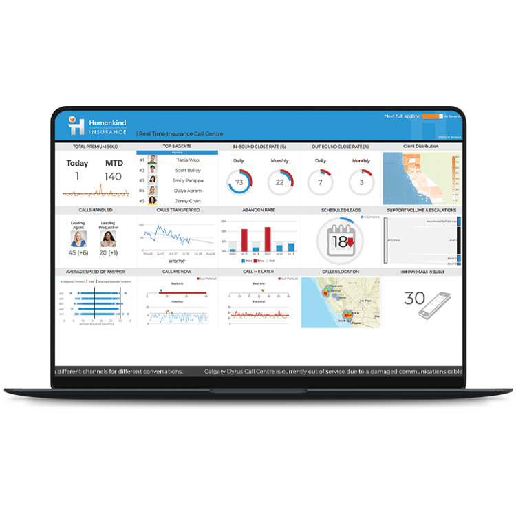 Schema van Logi Analytics Platform.