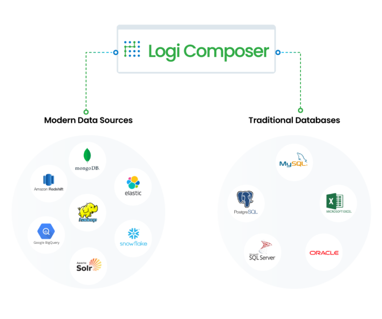 Schema van Logi Composer.