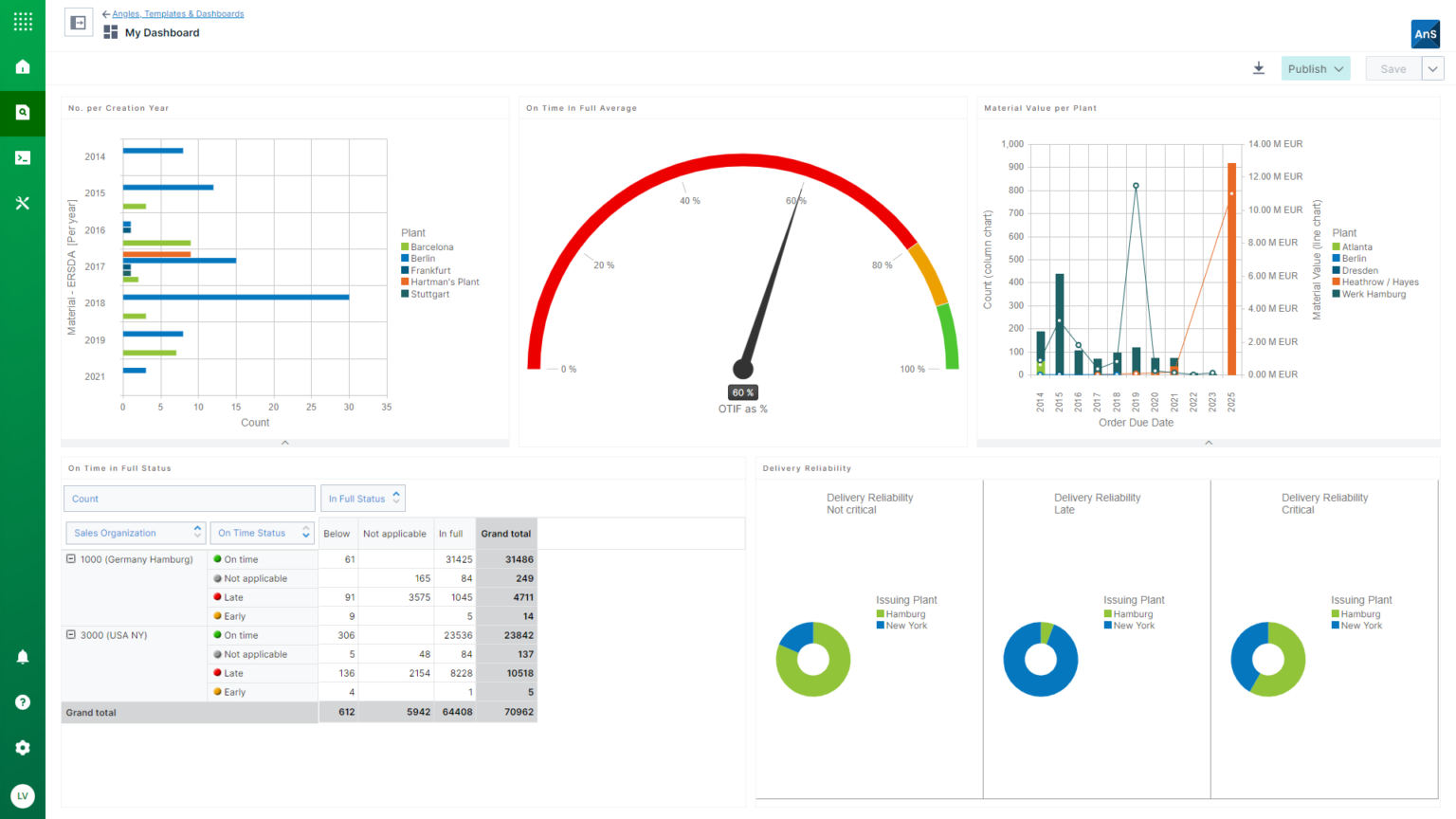 Afbeelding van Logi Report Server tools.