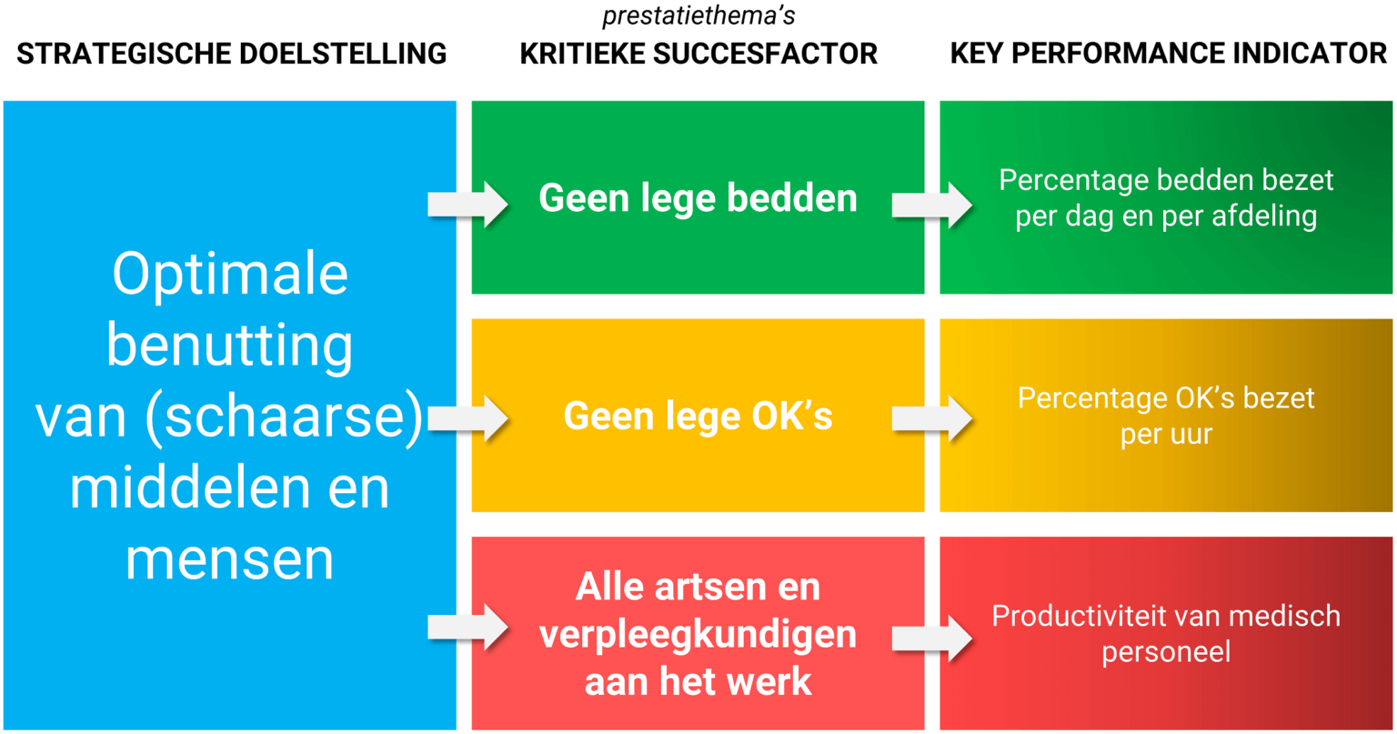 KPI Betekenis | 750+ KPI Voorbeelden | Key Performance Indicators