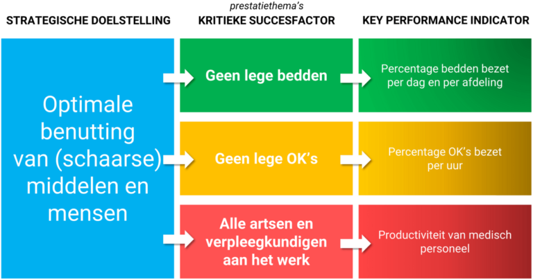 KPI Betekenis | 750+ KPI Voorbeelden | Key Performance Indicators