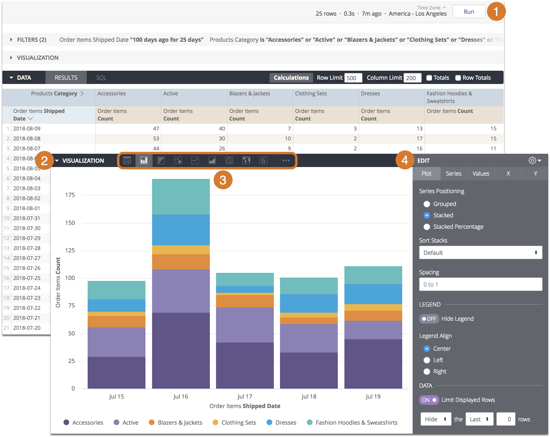 Schema van Looker Data Analytics.