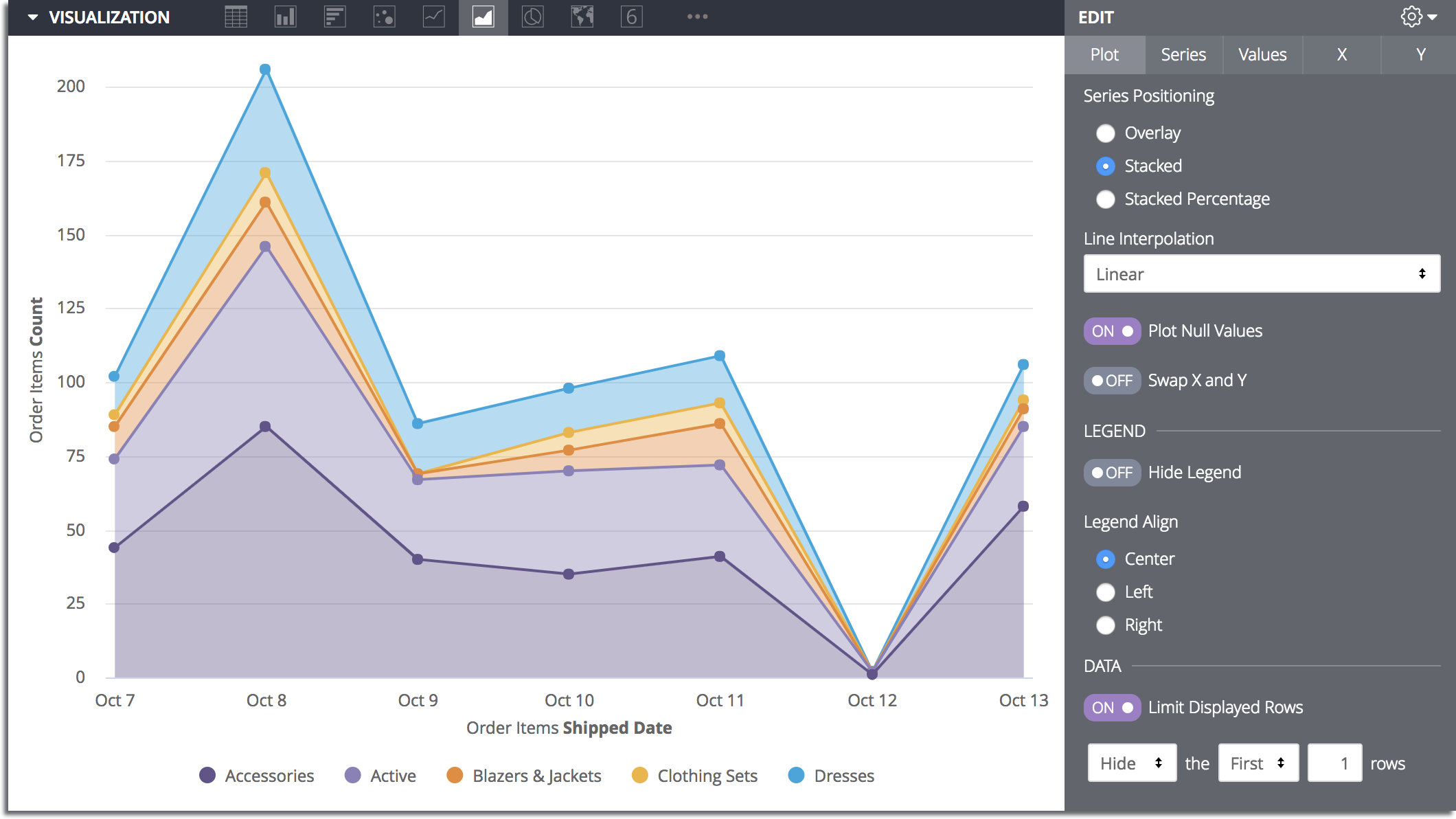 Screenshot van Looker Embedded Analytics software.