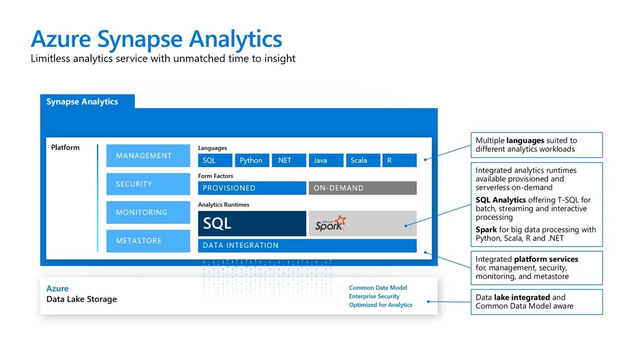 Screenshot van Azure Synapse Analytics software.