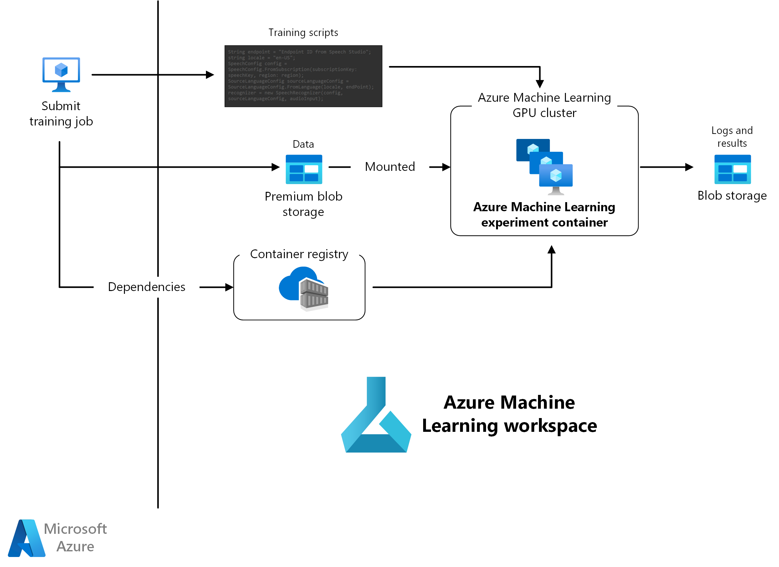 Screenshot van Microsoft AI software.