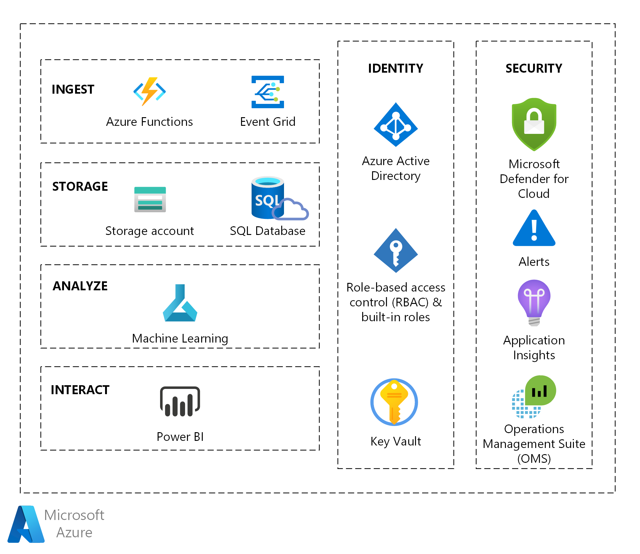 Afbeelding van Microsoft AI tools.