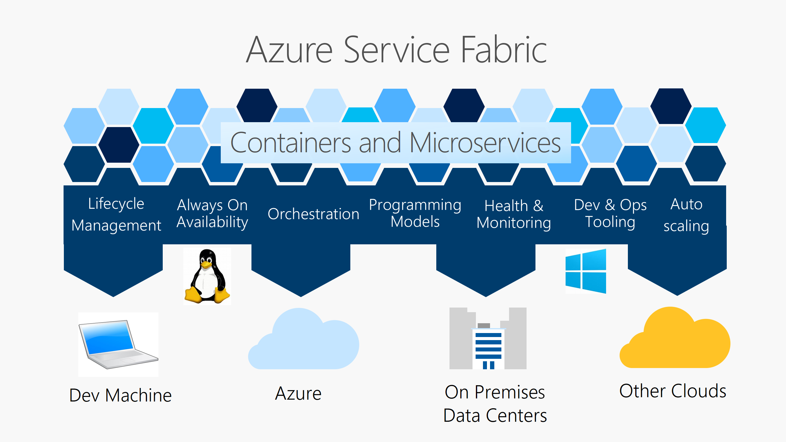 Afbeelding van Microsoft Azure tools.