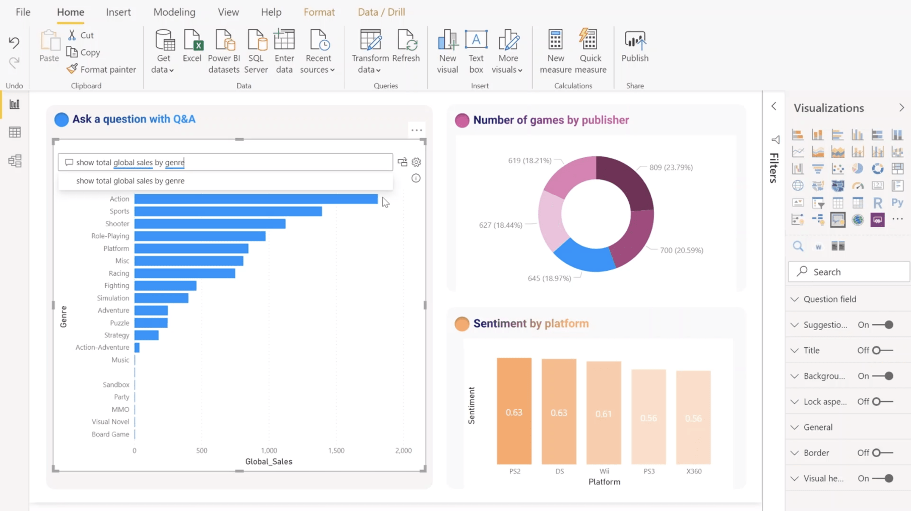 Afbeelding van Microsoft Business Intelligence tools.