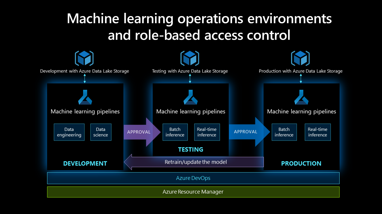 Screenshot van Microsoft Machine Learning software.