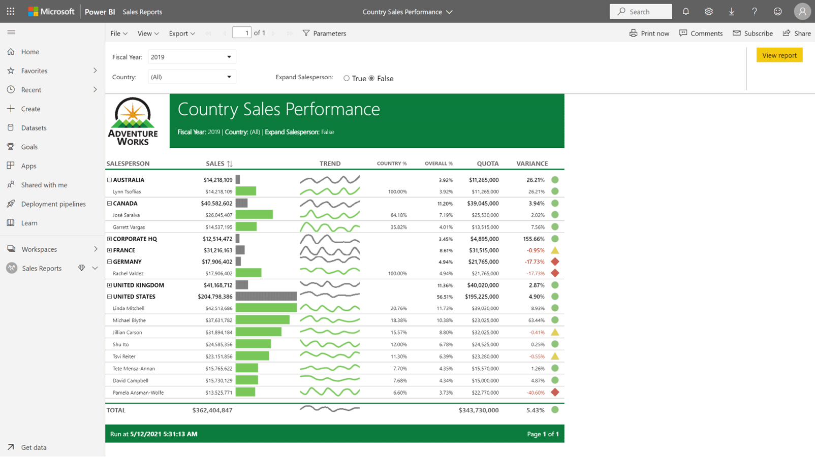 Screenshot van Microsoft Power BI Enterprise software.