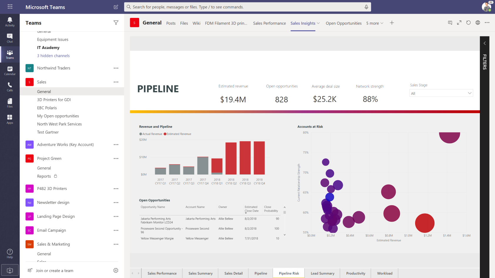 Screenshot van Microsoft Power BI Pro software.