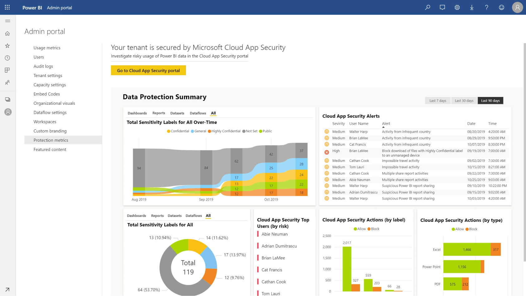 Afbeelding van Microsoft Power BI Pro tools.