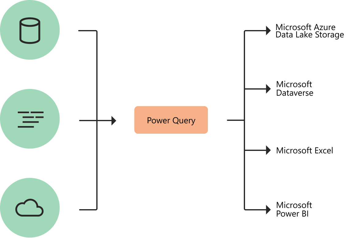 Screenshot van Microsoft Power Query software.