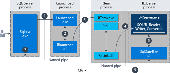 Afbeelding van Microsoft R Server tools.