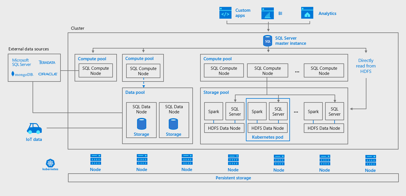 Microsoft SQL Server