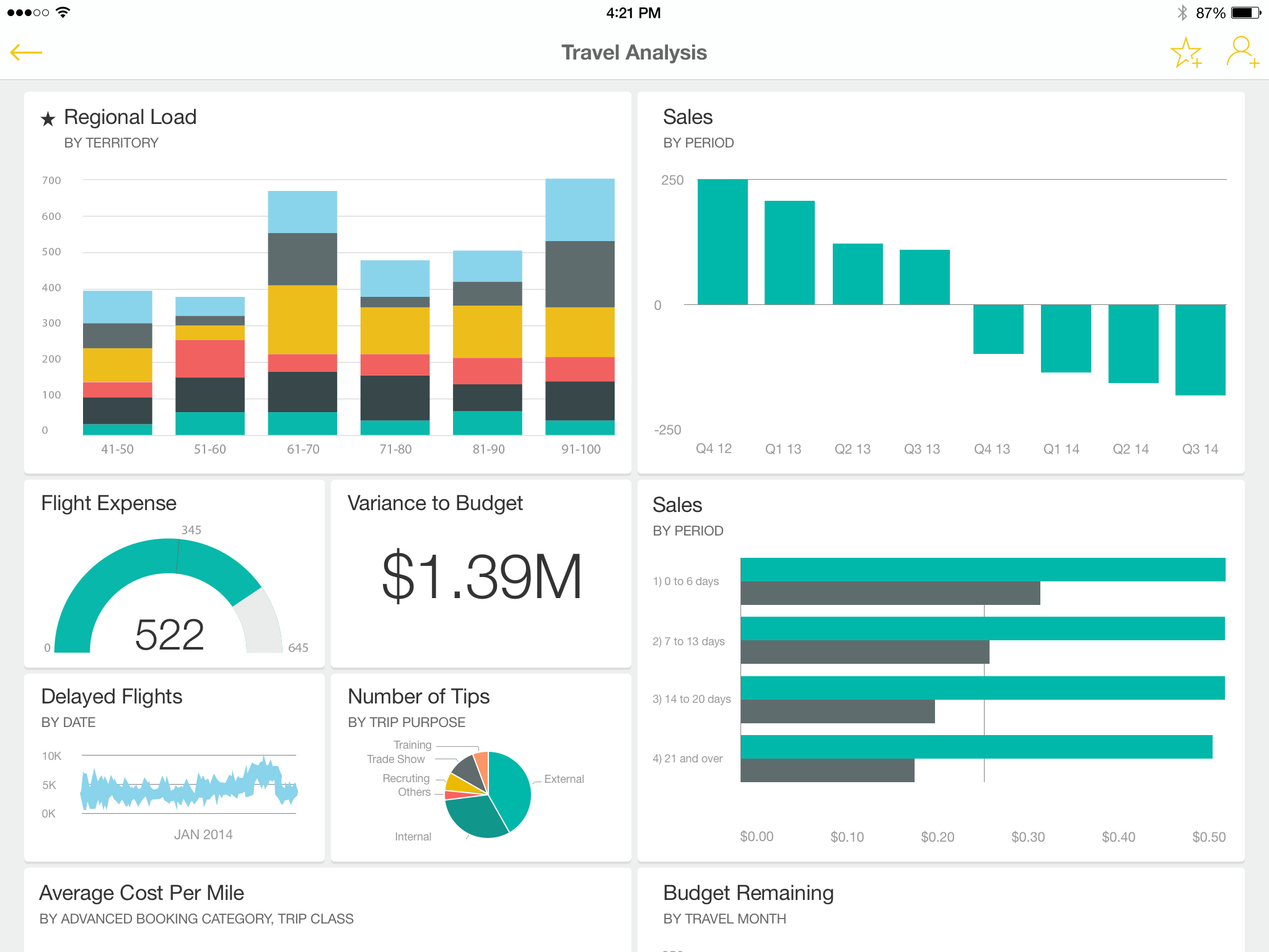 Power BI