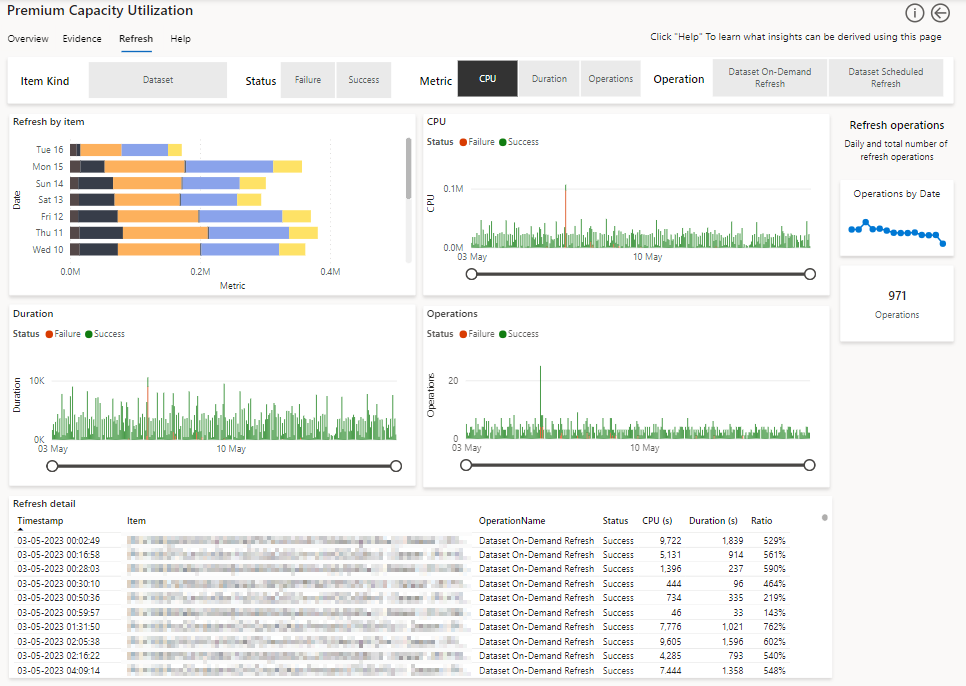 Screenshot van Power BI Premium software.