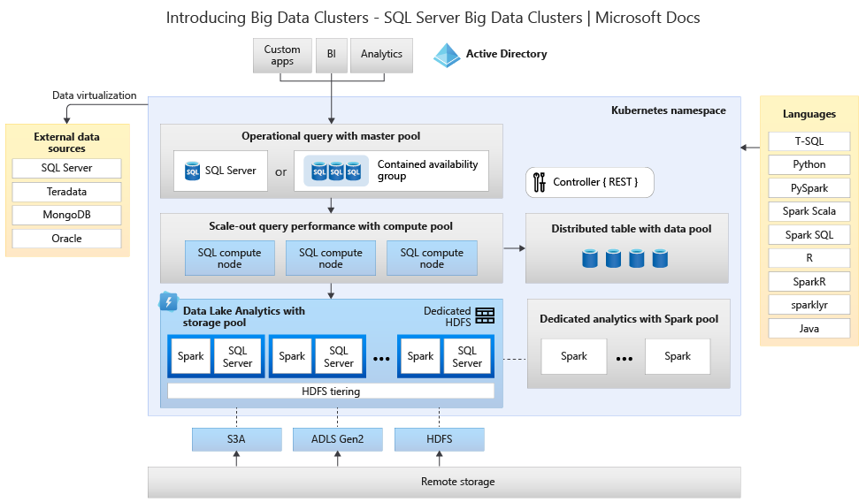 Screenshot van SQL Server Data Mining software.