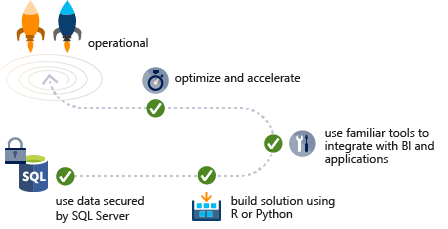 Screenshot van SQL Server Machine Learning software.