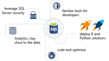 Afbeelding van SQL Server Machine Learning tools.