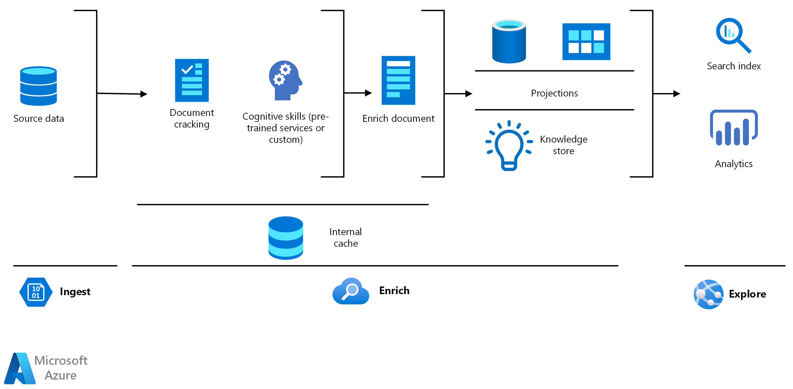 Screenshot van Azure Cognitive Services software.