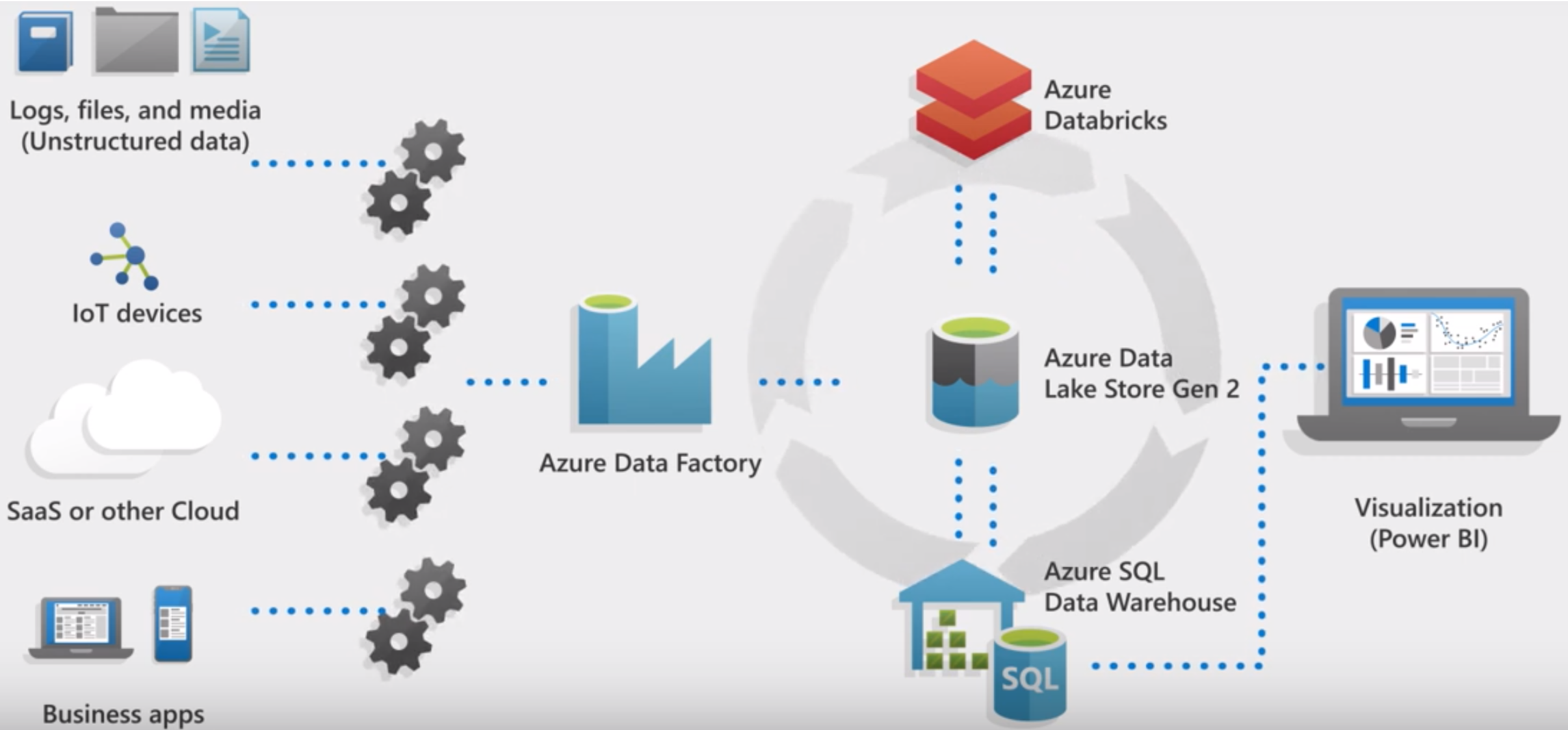 Screenshot van Azure Data Factory software.