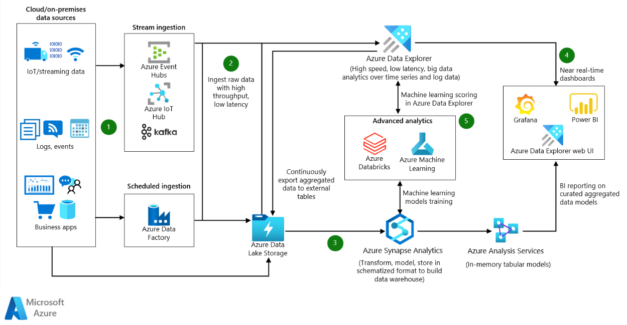 Afbeelding van Azure Data Studio tools.