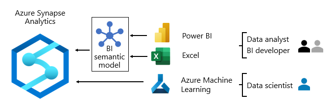 Screenshot van Microsoft Business Intelligence software.