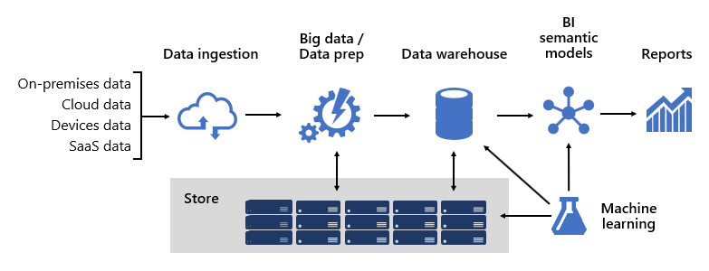 Afbeelding van Microsoft Business Intelligence tools.