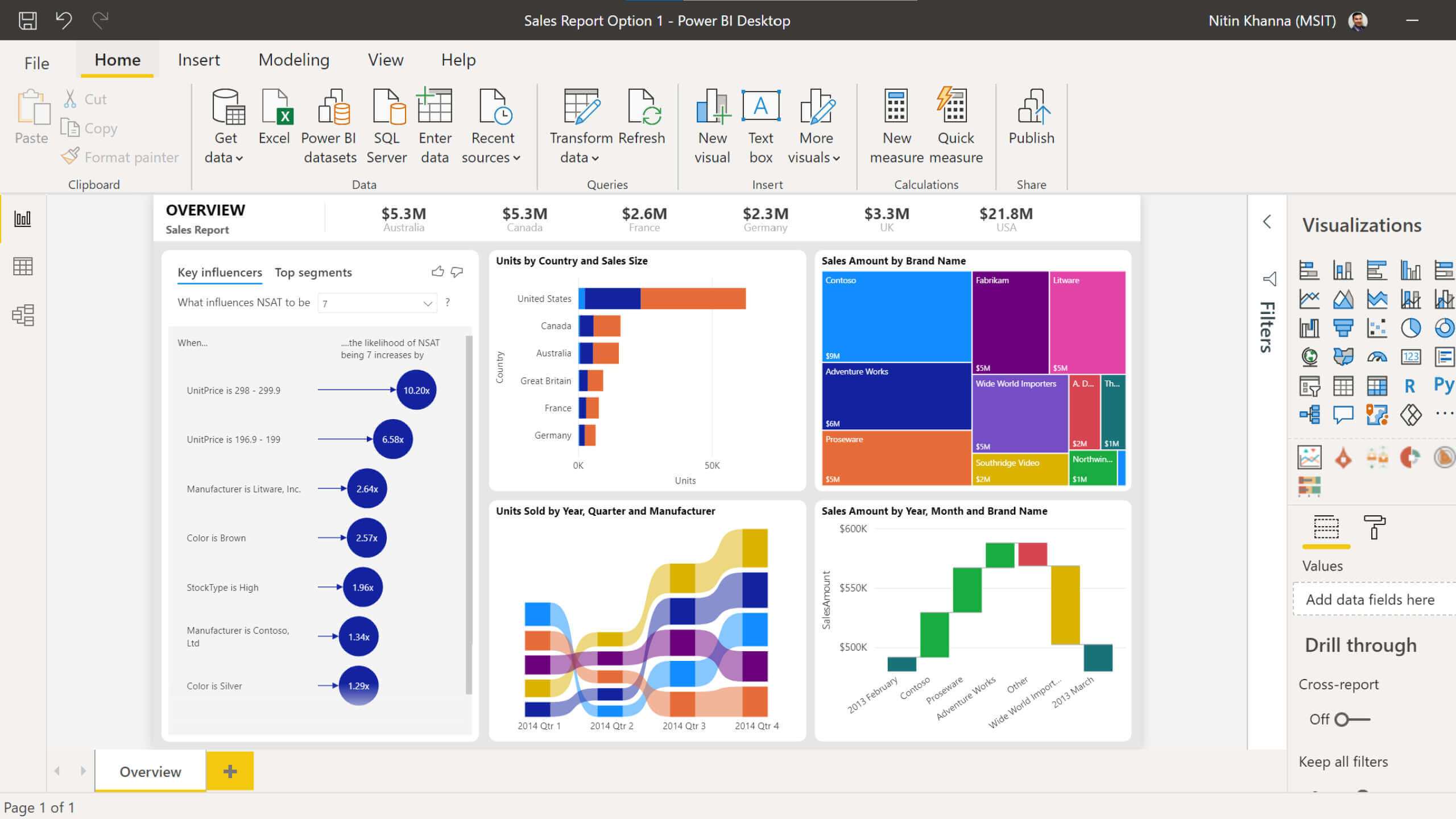 Schema van Microsoft Business Intelligence.