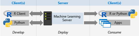 Afbeelding van Microsoft Machine Learning Server tools.